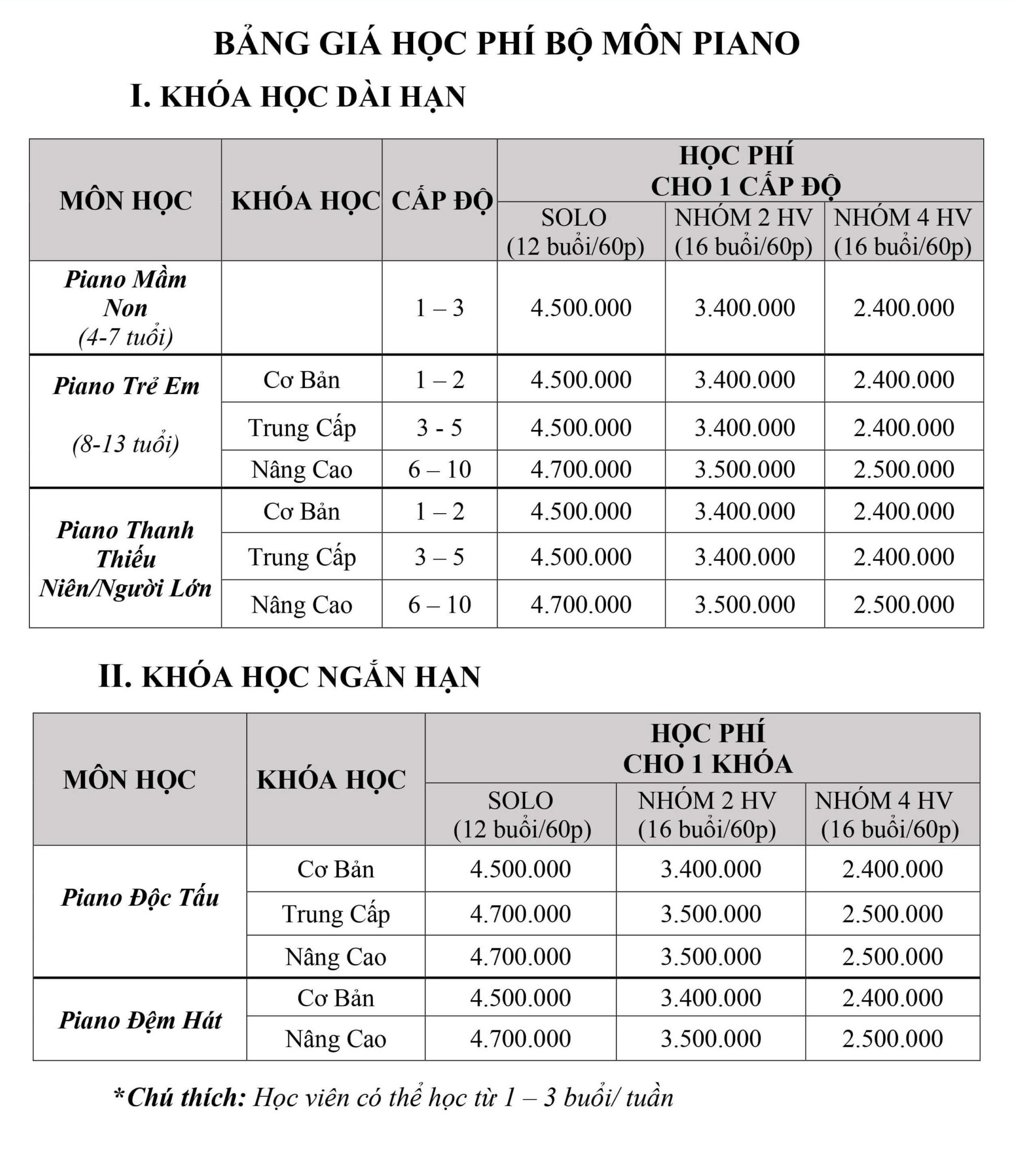 học phí piano